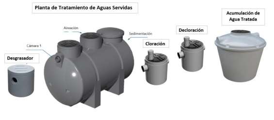 Planta De Tratamiento De Aguas Servidas En Paine Otros Art Culos